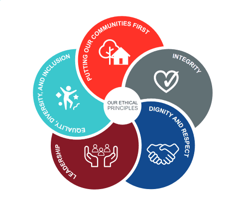 Core code of ethics image