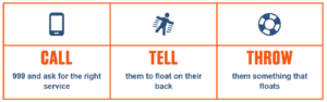 Call 999 Tell them to float on their back Throw them something that floats